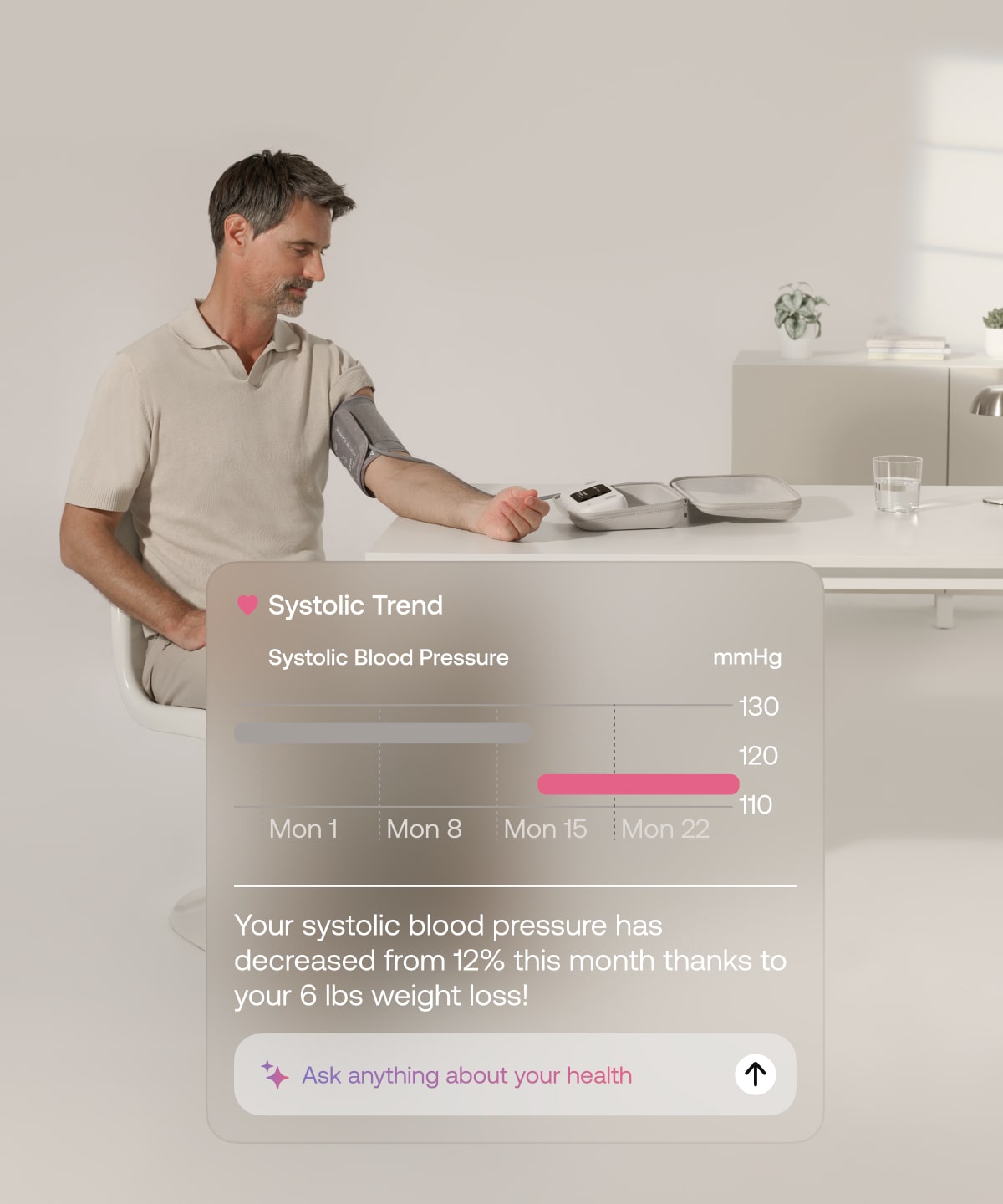 Crucial patterns in your health, revealed.
